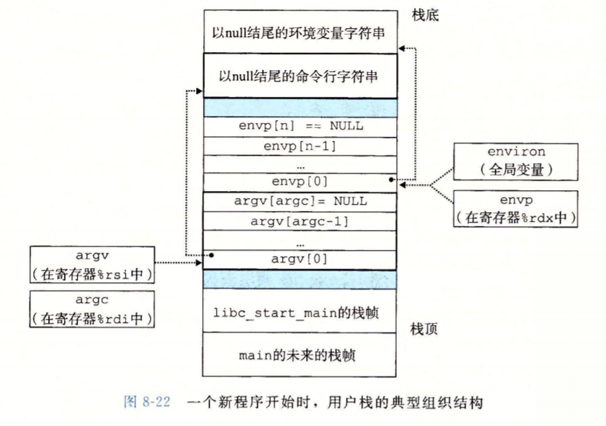 fork进程图